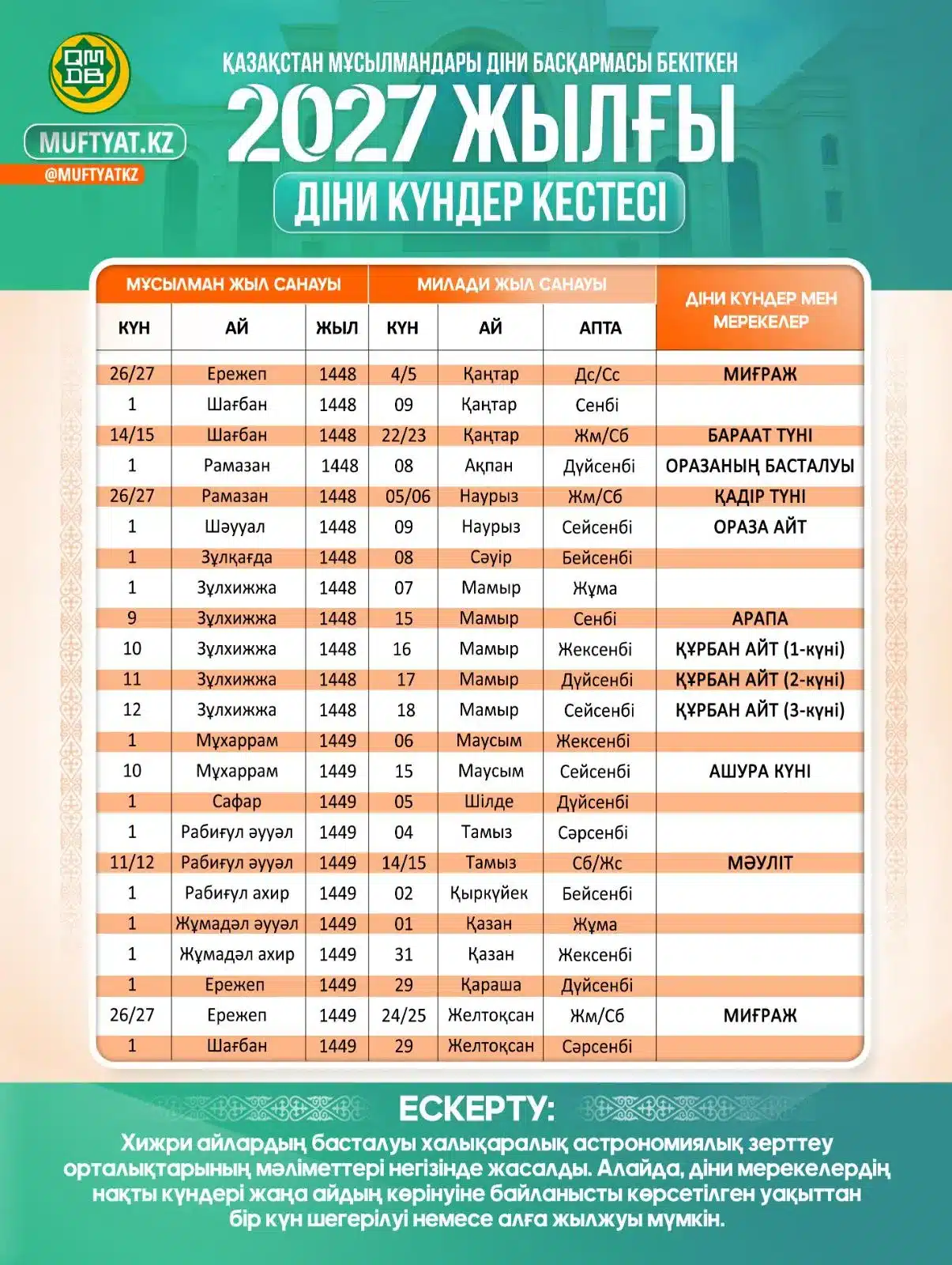 Сурет: ҚМДБ ресми сайты